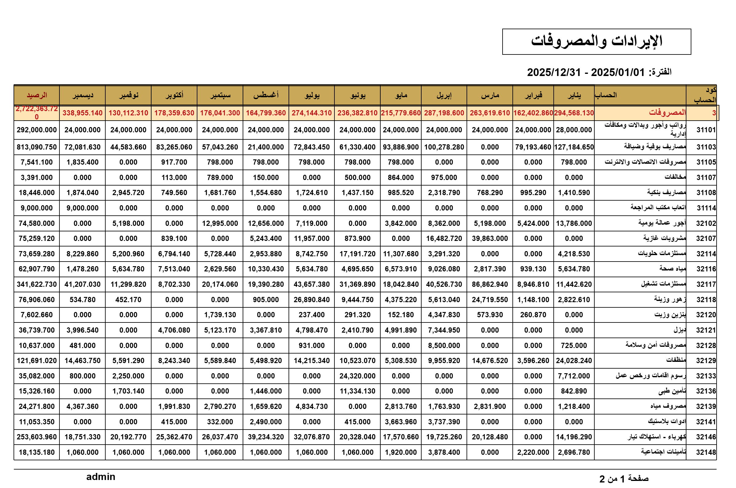 تقرير المصروفات