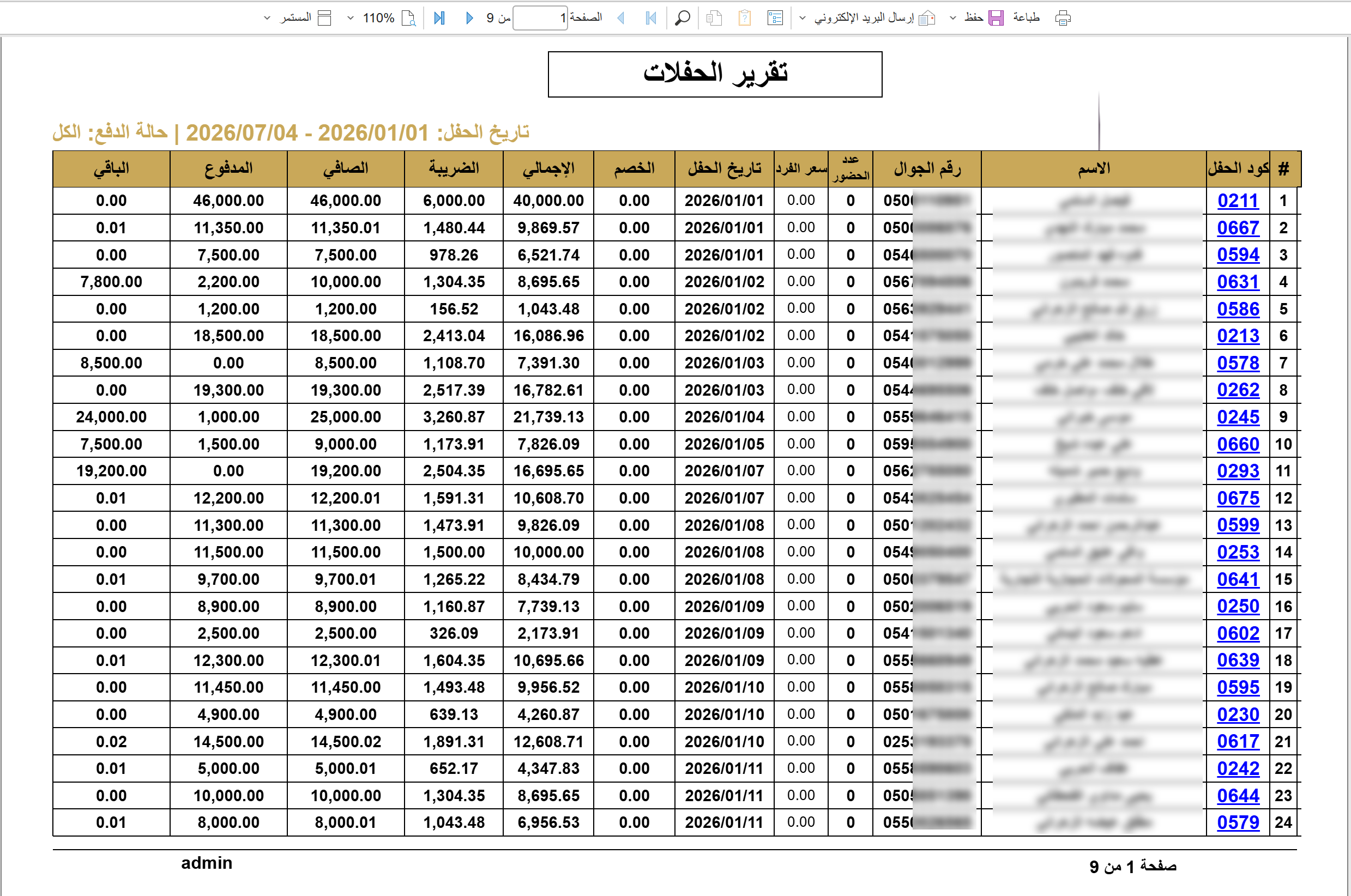 تقرير الحفلات